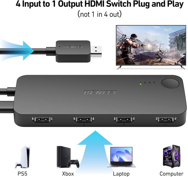 Thumbnail 1 de BENFEI HDMI Switch 4‑in‑1 4K@60Hz