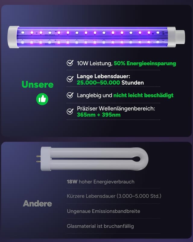 Detalle de Buzbug LED Insektenvernichter MO-008C mit Dual-Band-LED (365/395 nm) für innen & außen
