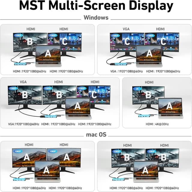 Detalle 2 de BENFEI Docking Station USB-C MST Hub 11 in 1 con 2 HDMI + VGA, Ethernet Gigabit, SD/TF, USB 3.0 e PD 100W