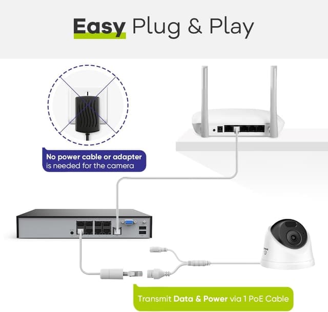 Detalle 2 de SANNCE 5MP PoE Security Camera with Audio (Outdoor CCTV, Human/Vehicle Detection, 30m Night Vision) – IP67