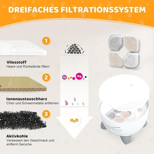 Detalle de 16 Katzenbrunnen-Filter als Ersatz für Catit Pixi Trinkbrunnen – Dreifachfilter-System mit Aktivkohle, Harz & Vlies, inkl. 2 Schläuche