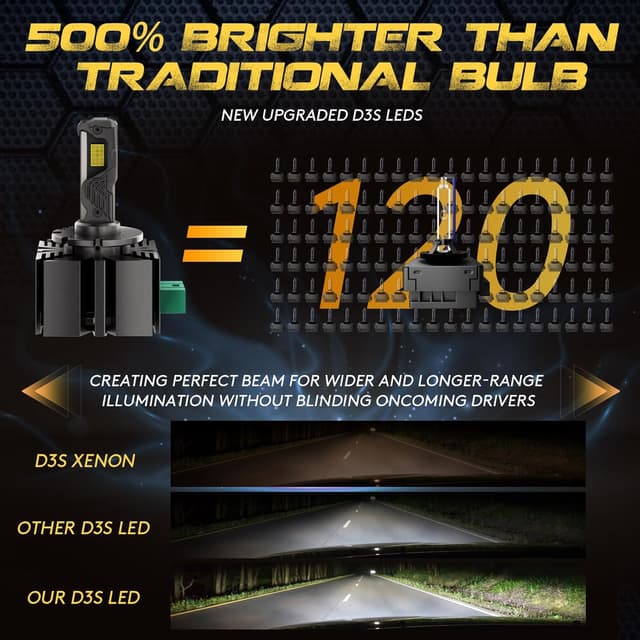 Thumbnail 5 de KOYOSO D3S Lampadine LED per auto 24.000 lm