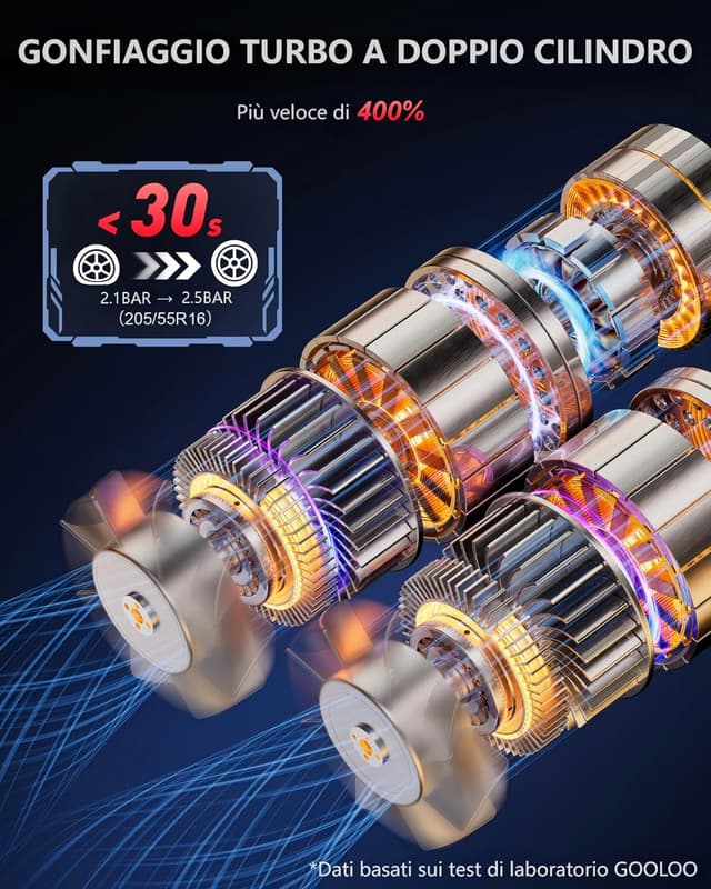 Detalle 2 de GOOLOO GT160 Dual Compressore Elettrico 160 PSI (11 bar): pompa 2 cilindri con display LED e spegnimento automatico