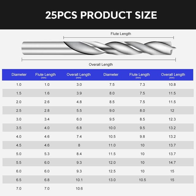 Detalle 2 de Lot de 25 forets pour bois Mtchavno HSS hélicoïdal 1 à 13 mm, pointe 135° (kit avec étui)