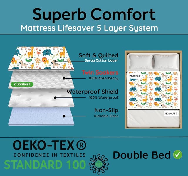 Detalle 2 de Bedwetz double bed wetting pad 132 x 91 cm