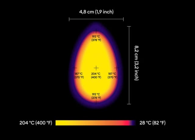 Thumbnail 3 de Cricut EasyPress Mini Zen Blue