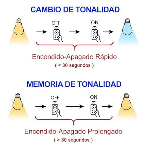 Thumbnail 11 de Ventilador de techo con luz LED y APP móvil TODOLAMPARA.COM TRACE blanco (DC, retráctil y atenuable)