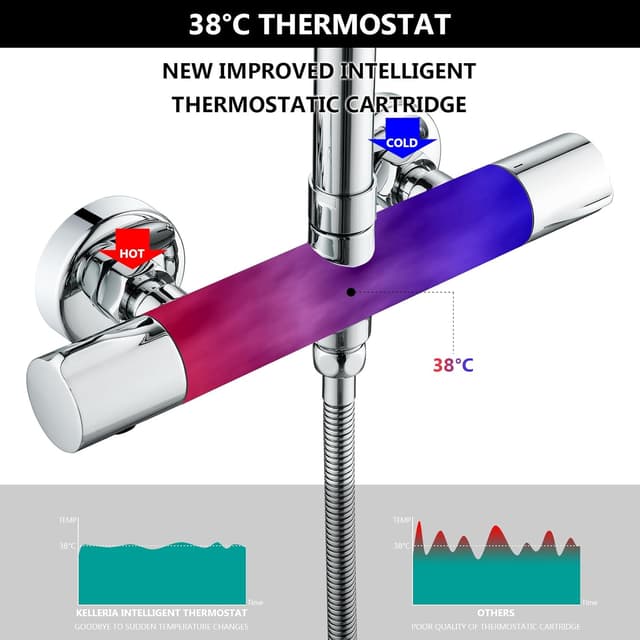 Thumbnail 1 de kelleria Duschsystem mit Thermostat Chrom 38°C