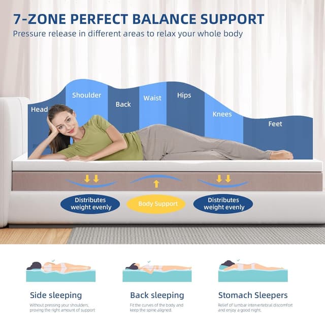 Detalle 1 de Doubleslee Gel-infused Memory Foam Topper 10cm