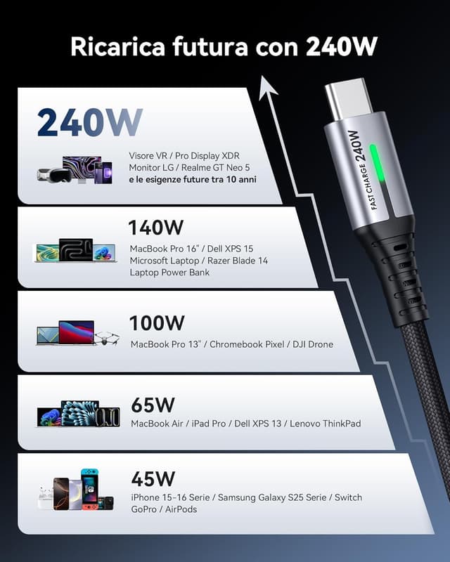 Thumbnail 2 de INIU 240W Cavo USB C a USB C 2m