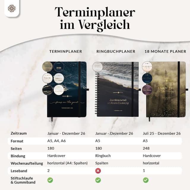 Detalle 2 de A5 Lebenskompass Kalender 2026 Terminkalender