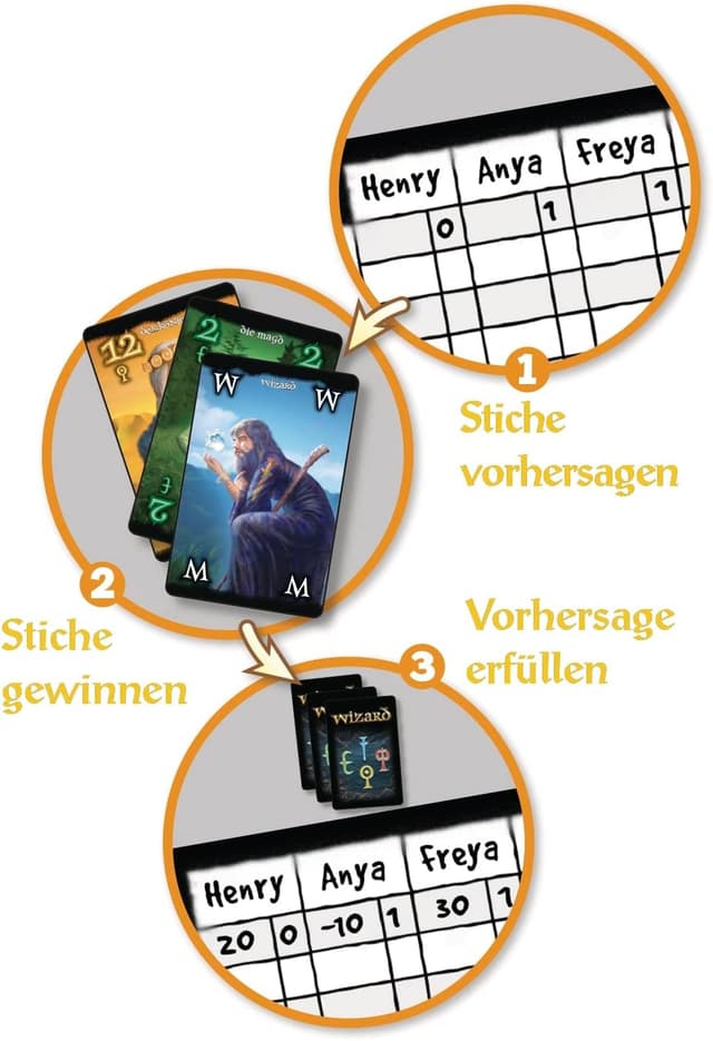 Thumbnail 5 de Amigo Spiele Wizard - Juego de Cartas para 3 a 6 Jugadores 🎴