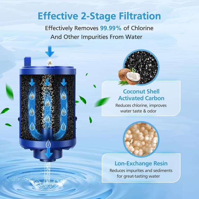 Detalle 2 de 6-Pack RF9999 Faucet Mount Replacement Filter for PUR / PUR PLUS (Blue) — NSF Certified