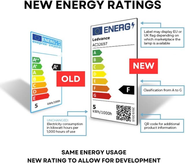 Detalle 2 de Energizer Bayonet 60W B22 LED 806 lm Warm White