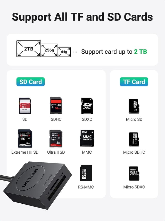 Thumbnail 3 de UGREEN SD Card Reader 170 Mb/s adapter for SD/TF cards