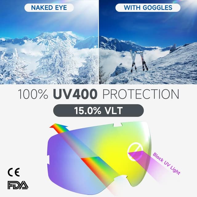 Detalle 1 de RIOROO Skibrille für Brillenträger mit UV-Schutz