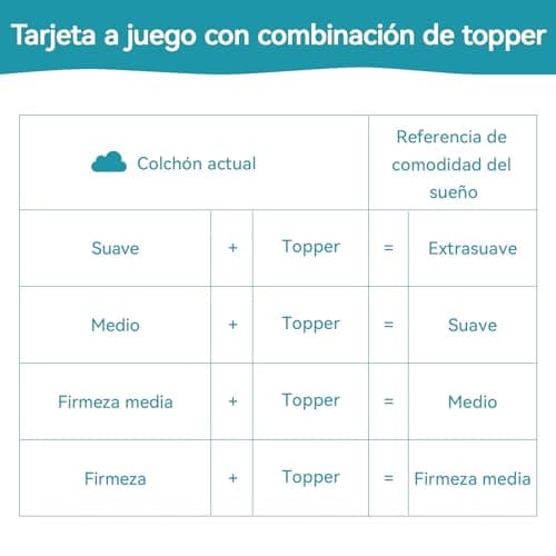 Thumbnail 10 de Amazon Basics Topper de Espuma Viscoelástica 100x200cm