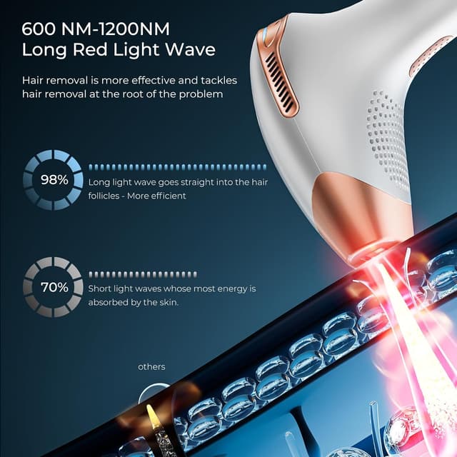 Thumbnail 4 de 999,900-Flashes IPL Laser Hair Removal Device 9 Levels 🪒