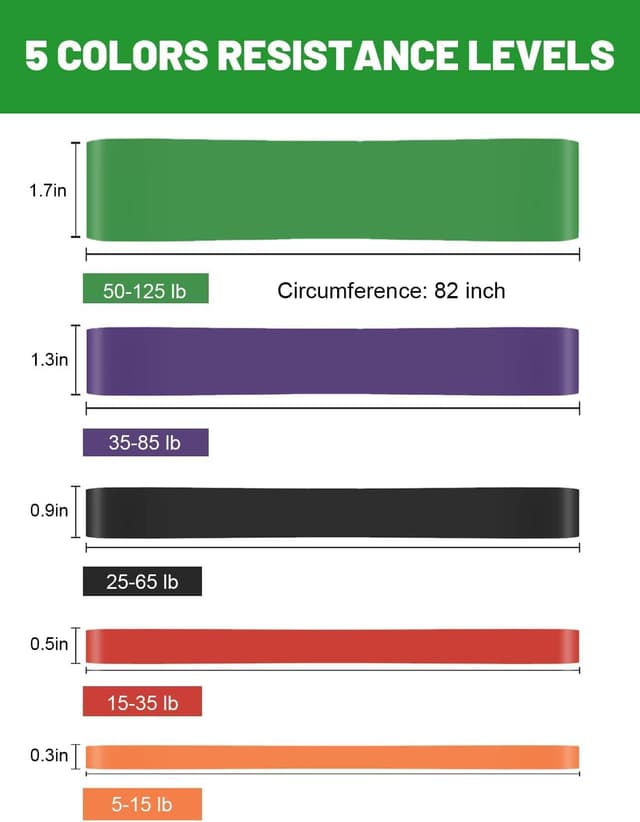 Detalle 2 de Resistance Bands Set 5 Levels 5โ125 lbs ๐