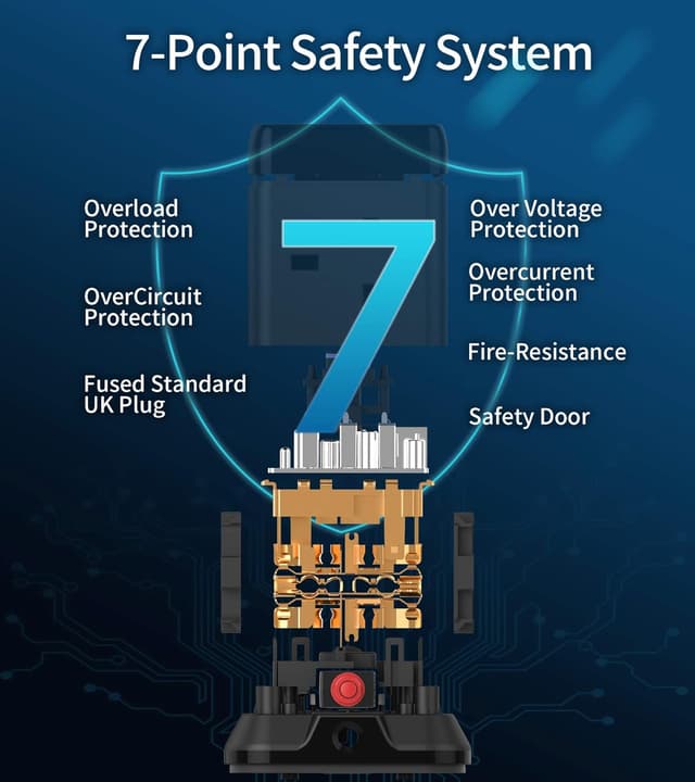 Detalle 2 de Hulker Cube Extension Lead 13A 3250W with 3 USB