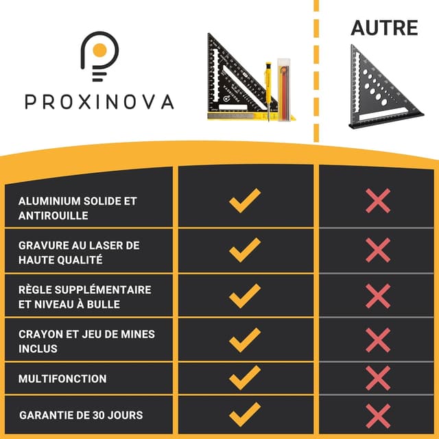 Detalle 2 de Proxinova set d’équerre de vitesse 180 mm : équerre de menuisier/charpentier avec niveau à bulle et rapporteur