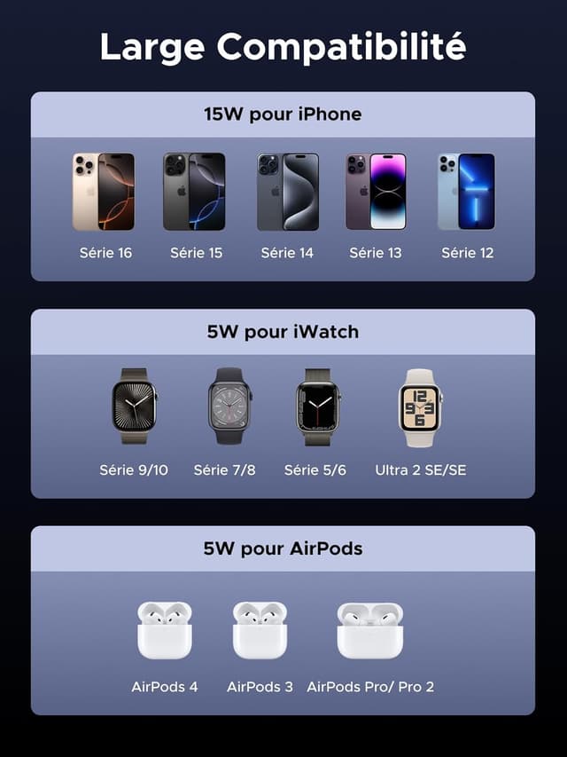 Thumbnail 5 de UGREEN MagFlow 3 EN 1 Qi2 15W