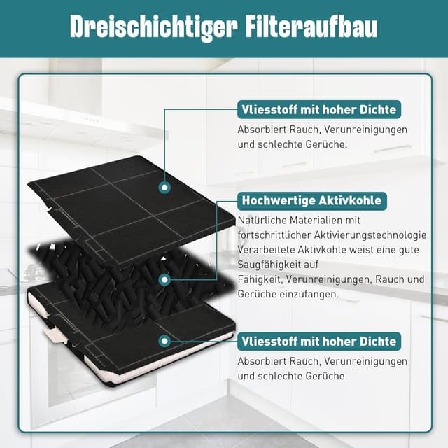 Detalle de 2 Aktivkohlefilter für Dunstabzugshauben (Kompatibel u. a. Bosch DHZ5325, Siemens LZ53251, Neff Z5101X1) – Ersatzset mit Geruchsfilter