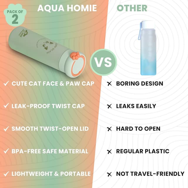 Detalle 2 de AQUA HOMIE 2-pack 530ml motivational water bottles with paw lid (leakproof, BPA-free) – Green & Orange