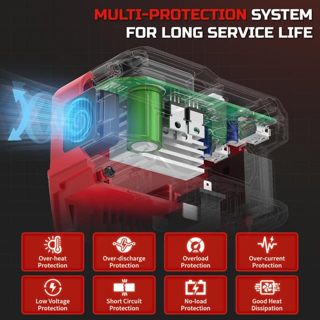 Detalle de 220W 18V Power Inverter with LED Light