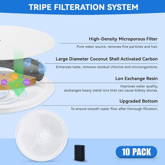 Detalle 2 de Replacement cat fountain filters 20 pack