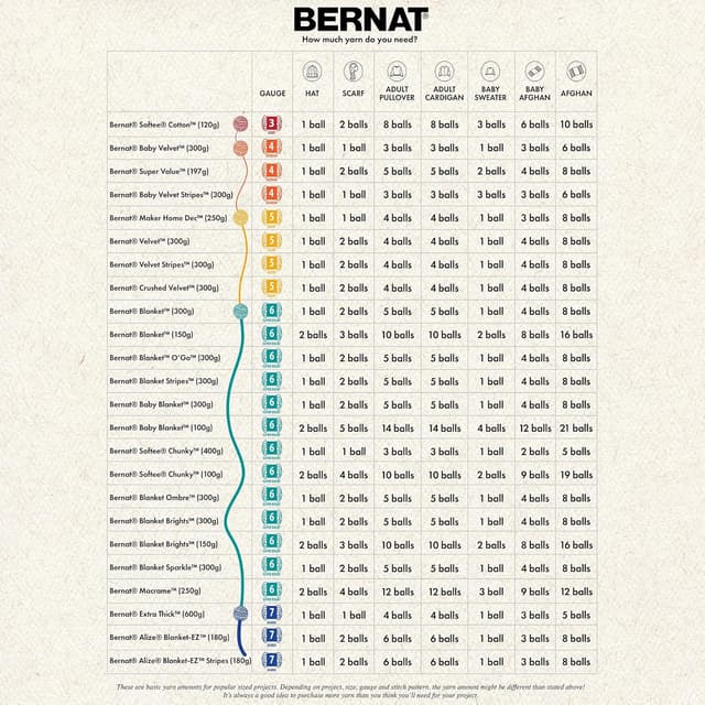 Thumbnail 6 de Bernat Pelote laine couverture bleu marine