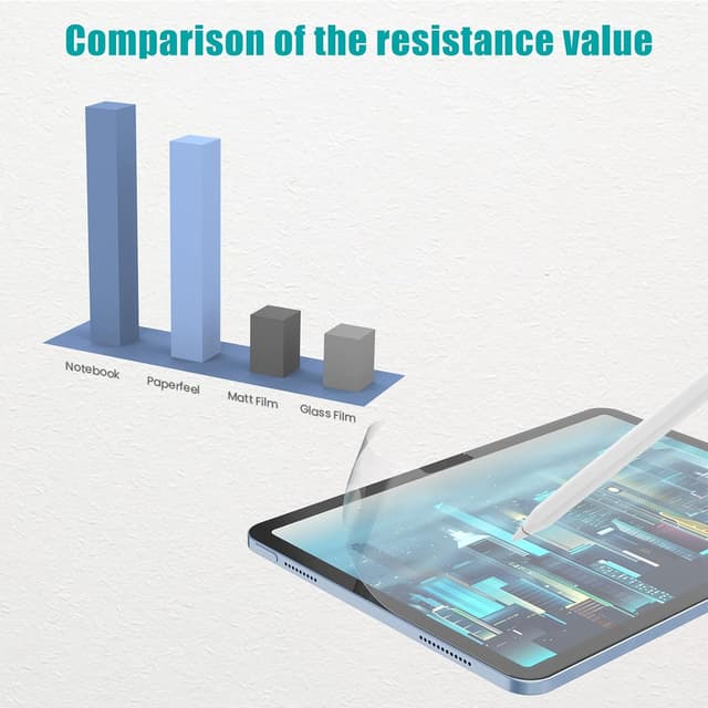 Thumbnail 6 de PAPERFEEL iPad paper‑feel screen protector 11‑inch