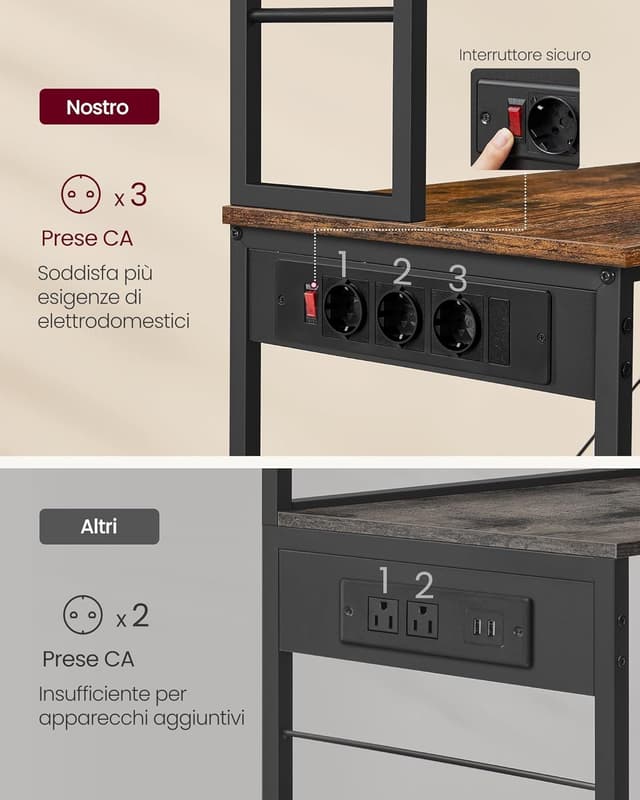 Detalle de VASAGLE KKS124K01 scaffale da cucina con ciabatta e supporto microonde, 6 ripiani e 6 ganci
