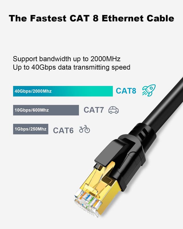 Detalle de Yauhody Cat 8 LAN-Kabel (2 m, 3er-Set) mit F/FTP und RJ45 – für Gaming, Router & PC