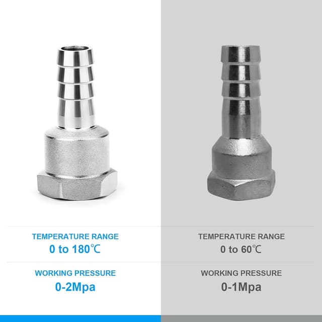 Detalle 1 de ERGAOBOY Schlauchverschraubung 8 mm 10er Set