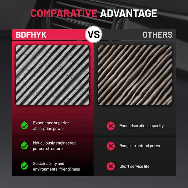 Detalle de BDFHYK Cabin Air Filter with Activated Carbon for Kia Forte (2019-2023) and Hyundai Accent/Elantra (2017-2022)