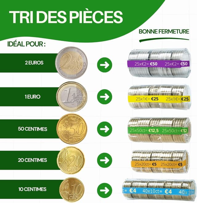 Detalle de AF® 125 Blisters pour pièces 2 centimes