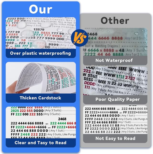 Detalle de MyCasily Mahjong Cards 2025 (4 Cards) — Large Print, Easy-to-Read & Foldable