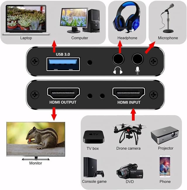 Detalle de VANTISAN 4K HDMI Video Capture Card with Audio + Mic (USB 3.0, up to 1080p 60fps)