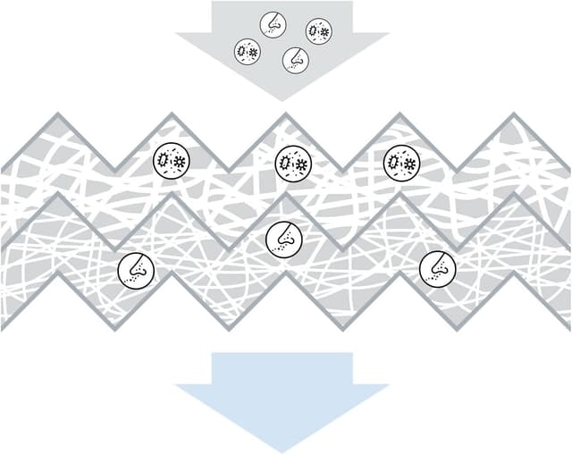 Thumbnail 3 de Bosch M2228 Filtro de habitáculo 1 unidad