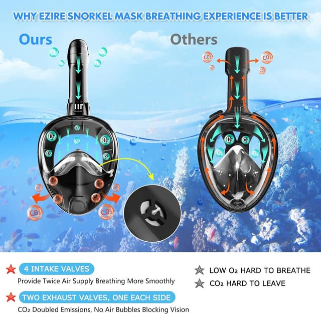Thumbnail 3 de Full Face Snorkel Mask Panoramic 180° View 🤿