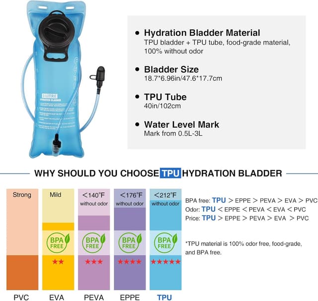 Thumbnail 2 de NOOLA Hydration Backpack 3L