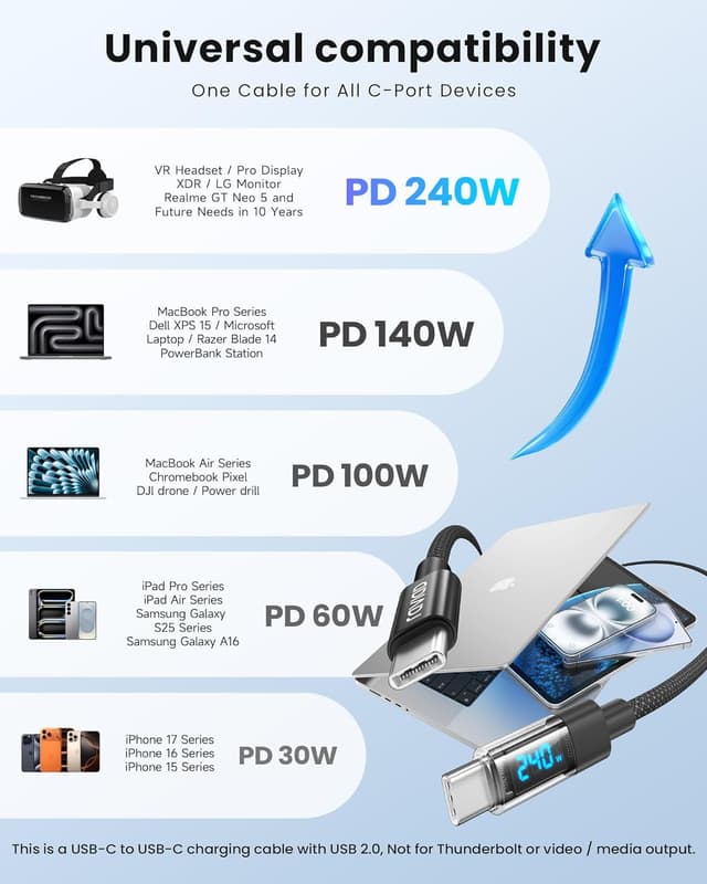 Detalle de RAVIAD Cavo USB-C a USB-C 240W da 2 metri con PD 3.1 e QC 3.0