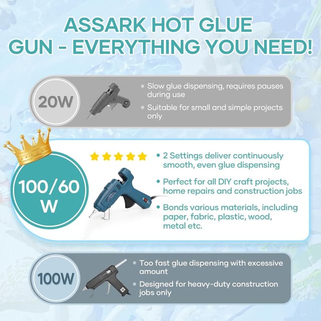 Thumbnail 2 de DY-KE203 100W Hot Glue Gun with 15 Glue Sticks