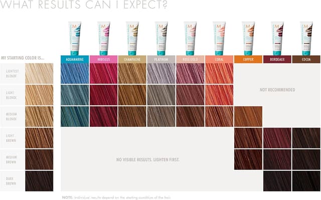 Detalle de Moroccanoil Color Depositing Mask: maschera colorante temporanea per rinfrescare e nutrire i capelli