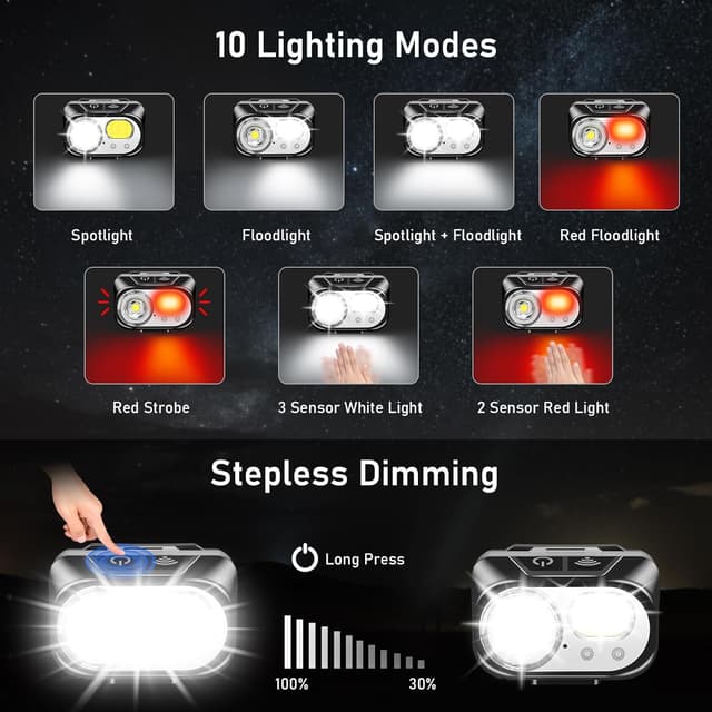 Detalle 1 de Blukar Linterna Frontal Recargable LED – 10 Modos 🏕