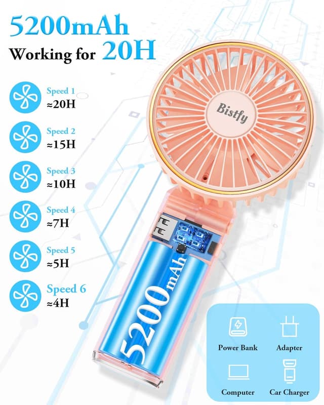 Detalle 2 de Bistfy ventilatore portatile ricaricabile 5200mAh ultra silenzioso con display LCD e USB-C