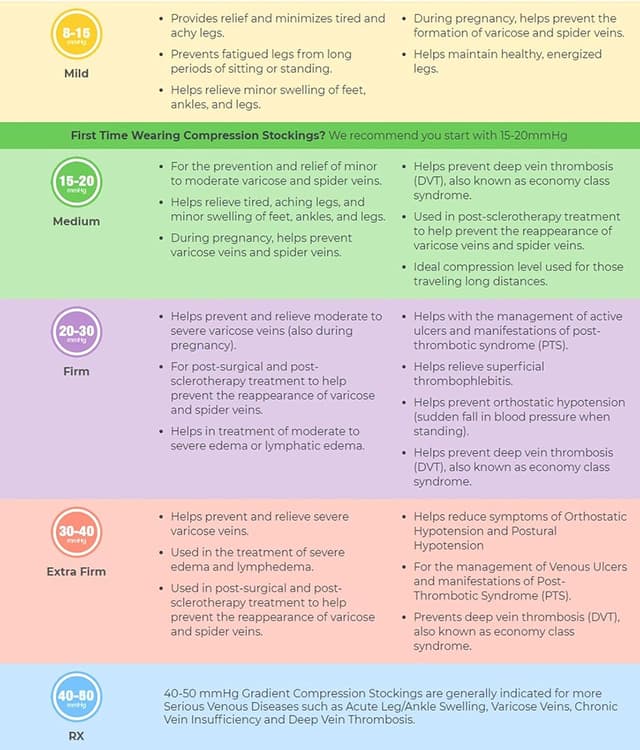 Thumbnail 6 de Zingso 20–25mmHg Compression Socks (Knee High) for Women & Men – 2, 3, 4 or 6 Pairs