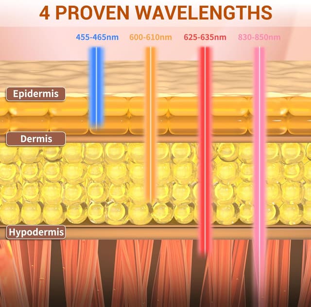 Thumbnail 2 de NVBOTY 400 LED red light therapy mask