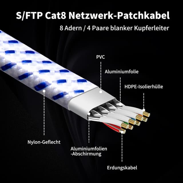 Thumbnail 3 de HUO JI Cat 8 LAN Kabel 15 m 40 Gbit/s